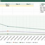 Een uittreksel uit onze excel om de wormbelasting in de kudde op te volgen. Vooral de daling bij Aurora (dier ) is opmerkelijk.